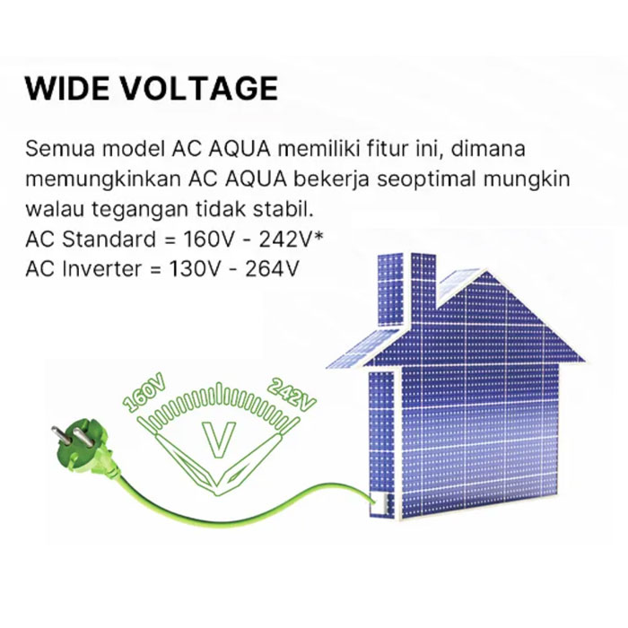 Aqua AC Split Standard Turbo Cool 2 PK - AQA - KCR18FQAL